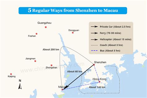 從深圳去澳門多久：多維度的交通行程分析